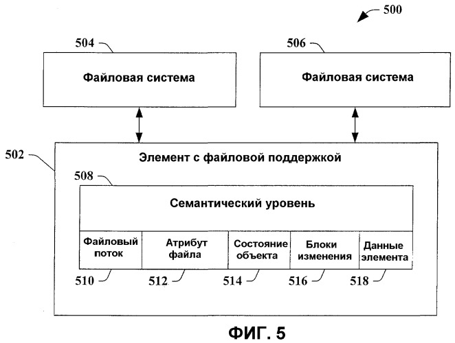 Файловая система, представленная внутри базы данных (патент 2398275)