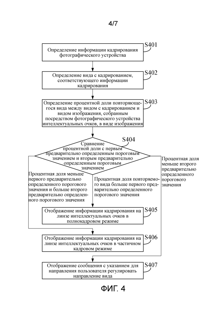 Способ и устройство для отображения информации кадрирования (патент 2635873)