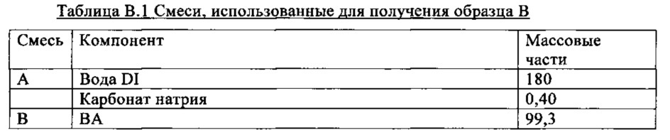 Водная композиция для нанесения покрытия и полученное из нее покрытие со специфическим профилем блеска (патент 2643552)