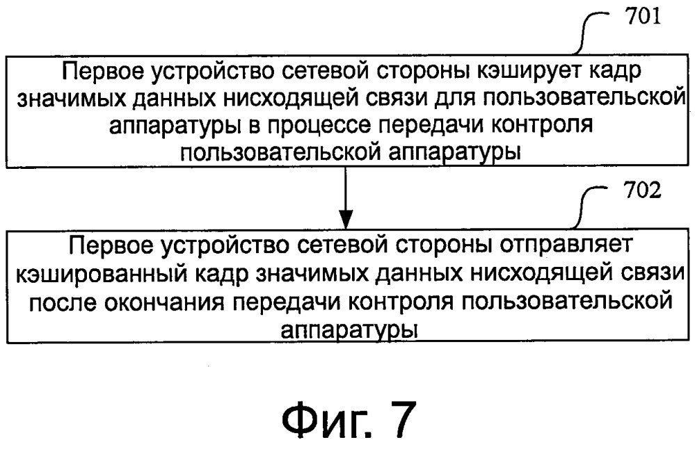 Способ и устройство передачи данных (патент 2656710)
