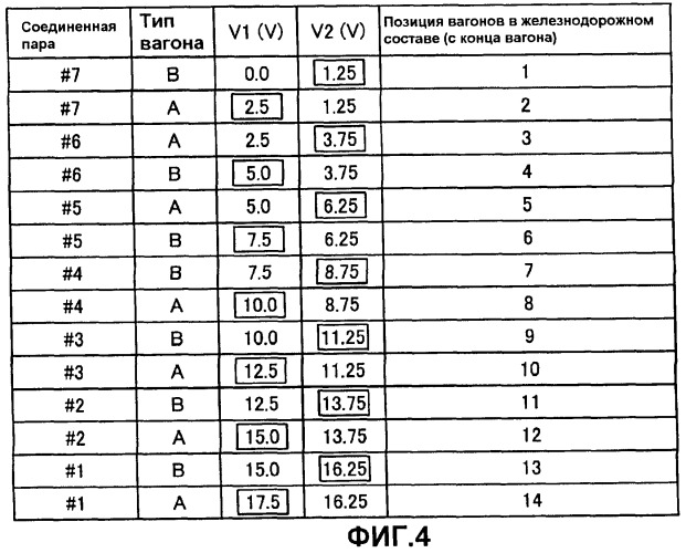 Система распознавания конфигурации железнодорожного состава и устройство распознавания конфигурации железнодорожного состава (патент 2445223)