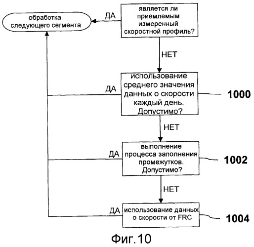 Способ обработки данных позиционирования (патент 2486473)