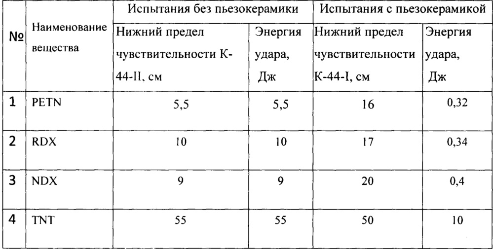 Динамическая броня для человека и боевого робота (патент 2651476)