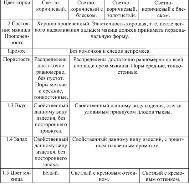 Способ приготовления хлеба функционального назначения (патент 2646089)