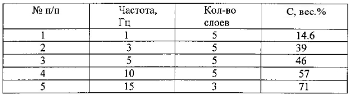 Способ изготовления внутрикостного стоматологического имплантата с углеродным нанопокрытием (патент 2571559)