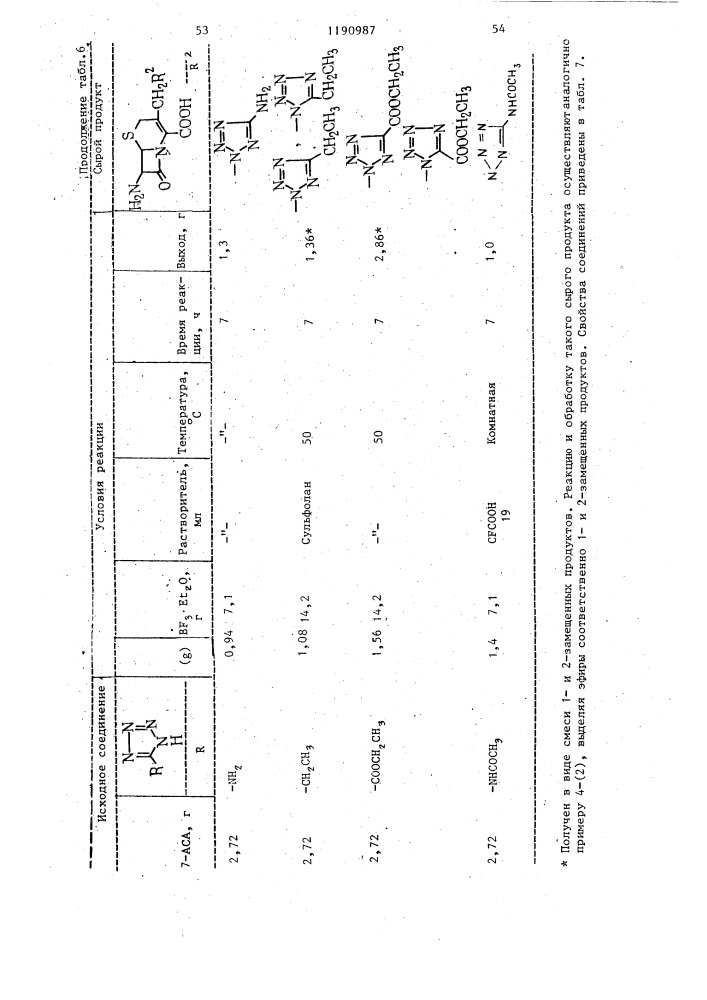 Способ получения производных цефалоспорина или их солей (патент 1190987)