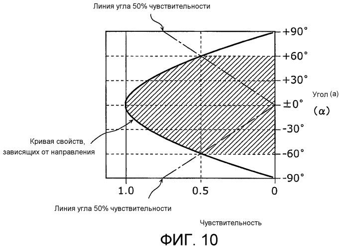 Холодильный шкаф (патент 2472083)