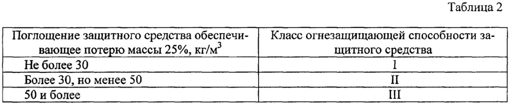 Огнебиозащитный трудновымываемый препарат для древесины и материалов на ее основе (патент 2650685)