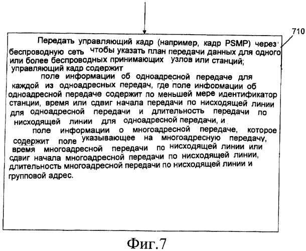 Сигнализация о групповом адресе для энергосберегающей доставки в беспроводной сети (патент 2411649)