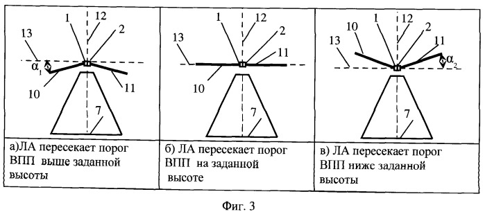 Система индикации высоты летательного аппарата (ла) над порогом взлетно - посадочной полосы (впп) (патент 2518891)