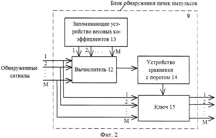 Способ измерения угловой координаты объекта (варианты) и радиолокационная станция для его реализации (патент 2426147)