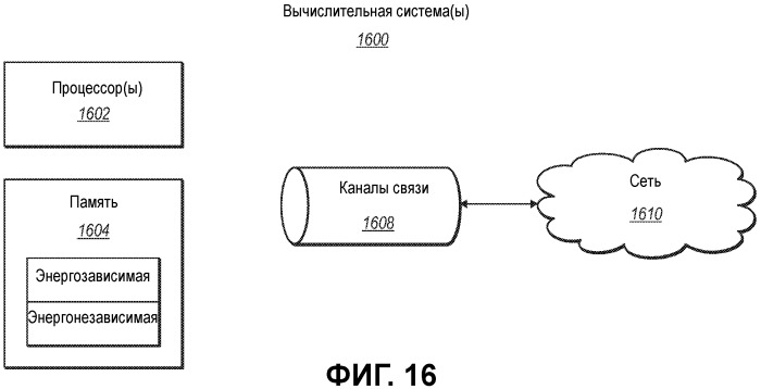 Аналитические модели карты (патент 2497188)