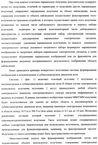 Способ формирования изображений в миллиметровом и субмиллиметровом диапазоне волн (варианты), система формирования изображений в миллиметровом и субмиллиметровом диапазоне волн (варианты), диффузорный осветитель (варианты) и приемо-передатчик (варианты) (патент 2349040)