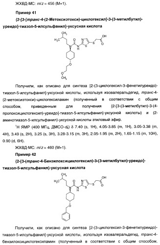 Мочевинные активаторы глюкокиназы (патент 2443691)