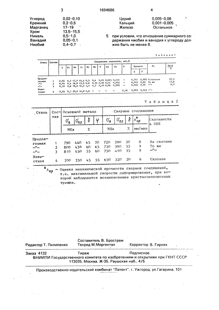 Коррозионно-стойкая сталь (патент 1694686)