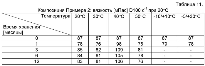 Водная композиция концентрата, содержащая сафлуфенацил и глифосфат, ее применение и способ борьбы с нежелательной растительностью (патент 2543265)