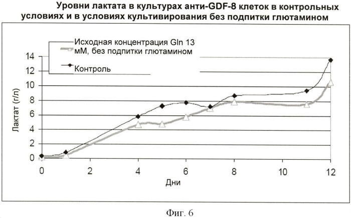 Получение антител против амилоида бета (патент 2418858)