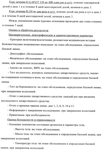 Состав с модифицированным высвобождением, содержащий 1-[(3-гидроксиадамант-1-иламино)ацетил]пирролидин-2(s)-карбонитрил (патент 2423124)