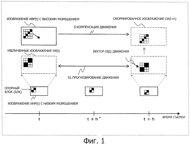 Устройство обработки изображения, способ обработки изображения (патент 2446616)