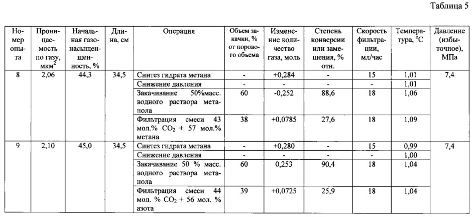 Способ добычи природного газа из гидратов (патент 2607849)