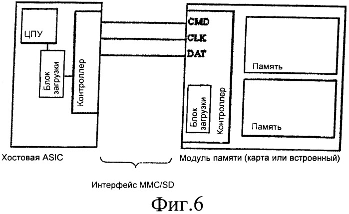 Способ загрузки хостового устройства из устройства mmc/sd, хостовое устройство, загружаемое из устройства mmc/sd, и устройство mmc/sd, из которого может быть загружено хостовое устройство (патент 2402804)