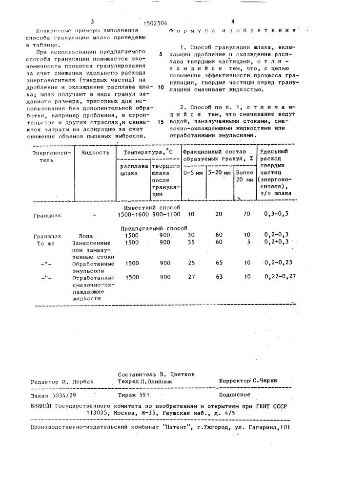 Способ грануляции шлака (патент 1502504)