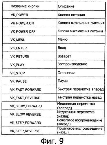 Устройство воспроизведения, способ воспроизведения и носитель записи (патент 2381574)