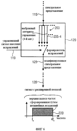 Устройство и способ формирования синтезированного аудиосигнала и кодирования аудиосигнала (патент 2501097)