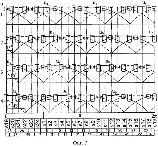 Двадцатичетырехфазный преобразователь трехфазного напряжения в постоянное (патент 2521870)