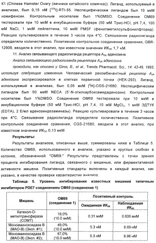 Использование ингибиторов pde7 для лечения нарушений движения (патент 2449790)