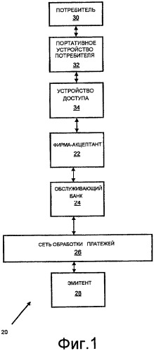 Установление подлинности операций с использованием сети (патент 2480922)