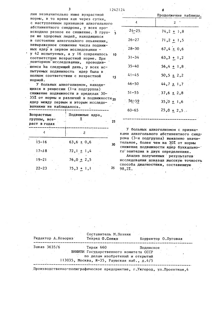 Способ диагностики алкоголизма (патент 1242124)