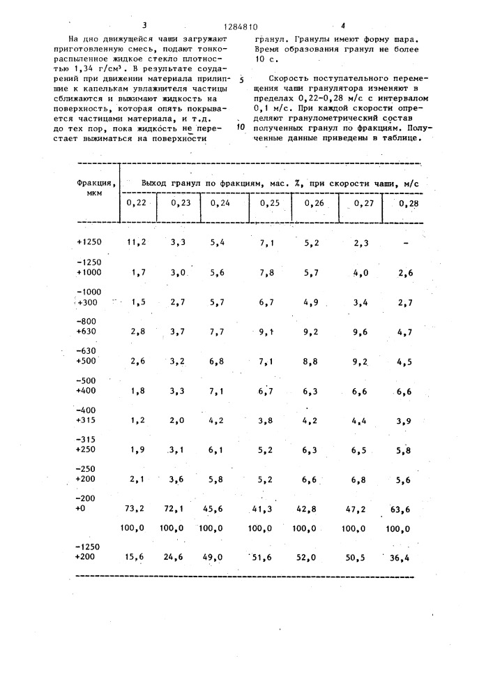 Способ изготовления агрегатных абразивных гранул (патент 1284810)