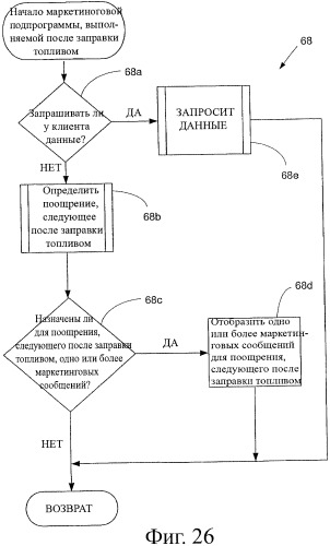 Система и способ для управления одной или более топливозаправочными колонками (патент 2411581)