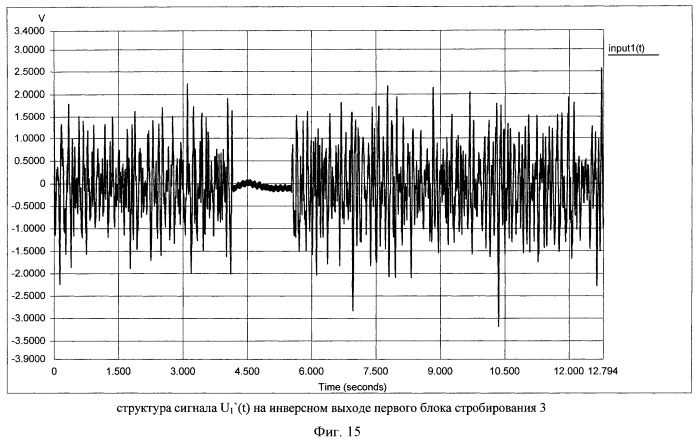 Способ воспроизведения нестационарных случайных процессов (патент 2451272)