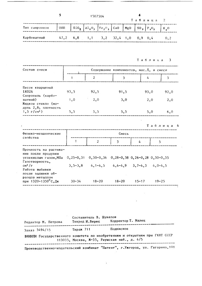 Смесь для изготовления литейных форм и стержней (патент 1507504)