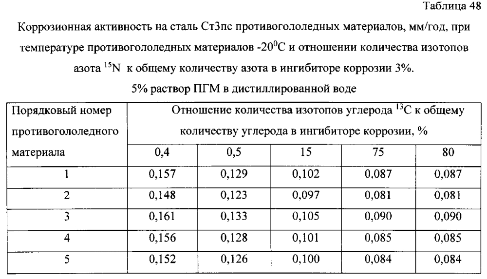 Способ получения твердого противогололедного материала на основе пищевой поваренной соли и кальцинированного хлорида кальция (варианты) (патент 2597122)