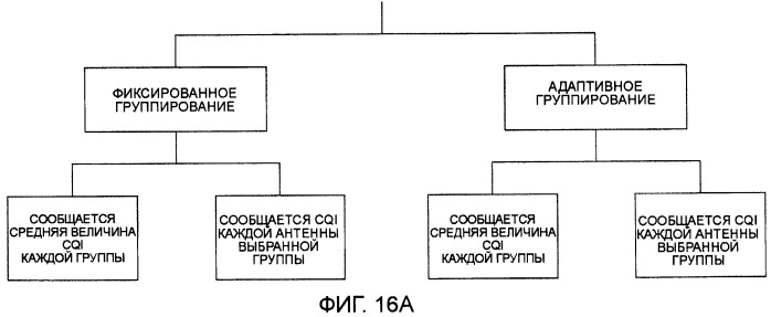 Устройство и способ радиосвязи (патент 2408988)