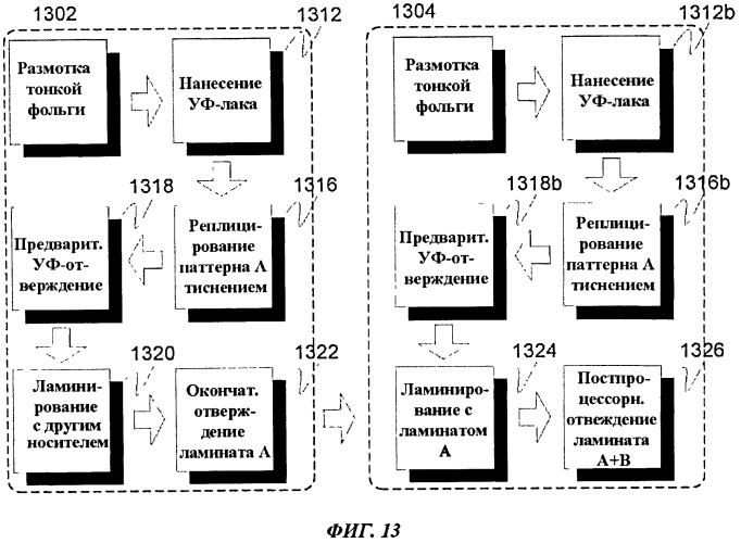 Слоистая конструкция с внутренними полостями для использования с фотоэлементами и способ ее изготовления (патент 2571441)