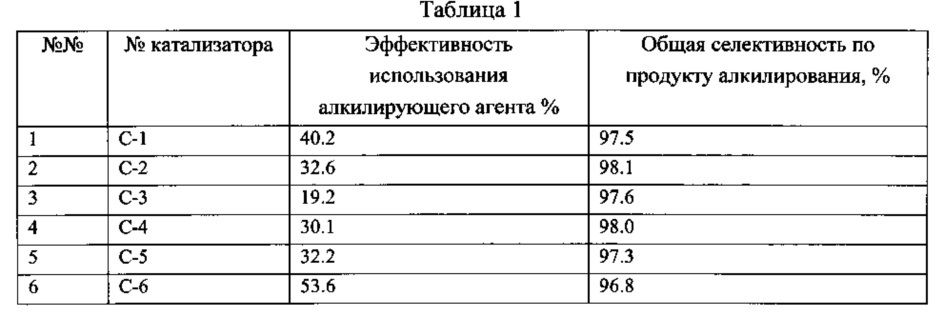 Способ алкилирования алкилбензолов (патент 2627695)