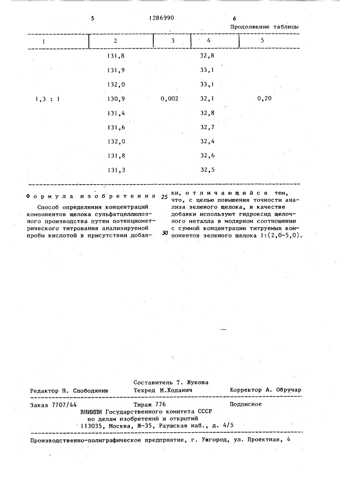 Способ определения концентраций компонентов щелока сульфатцеллюлозного производства (патент 1286990)