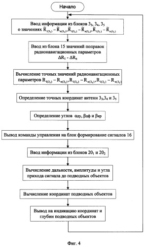 Устройство для определения координат подводных объектов (патент 2381518)