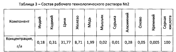 Способ получения комплексообразующего сорбента для селективного извлечения индия (патент 2560361)