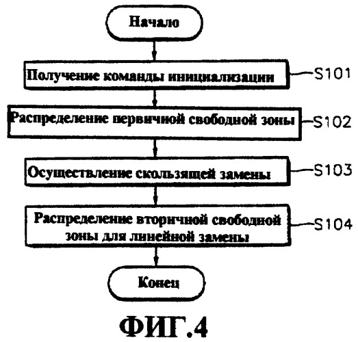 Носитель записи, имеющий свободную область для управления повреждениями, способ распределения свободной области (патент 2252456)