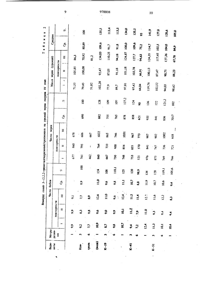 Способ регулирования роста растений люпина (патент 978808)