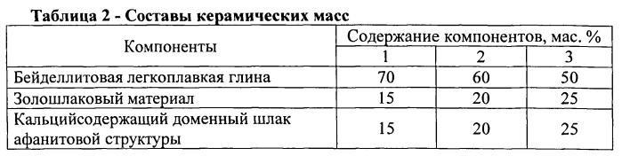 Керамическая масса для изготовления керамического кирпича (патент 2555974)