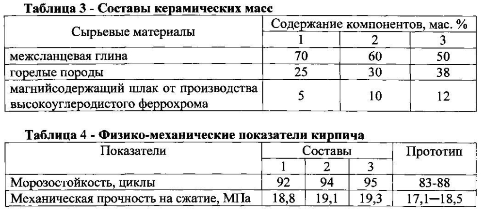 Керамическая композиция для изготовления кирпича (патент 2602622)
