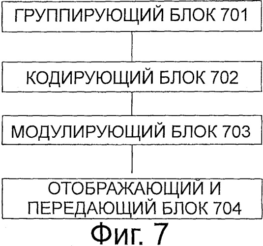 Способ, устройство и система для передачи информационных битов (патент 2504910)