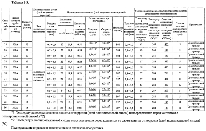Труба с многослойным покрытием и способ ее производства (патент 2573334)