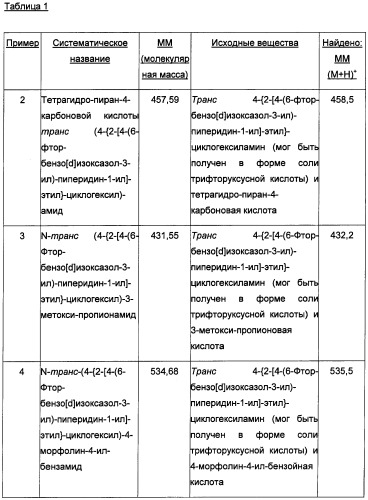 Двойные модуляторы 5-ht2a и d3-рецепторов (патент 2480466)